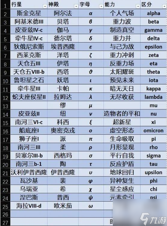 星空神殿能力一覽-星空神殿能力大全