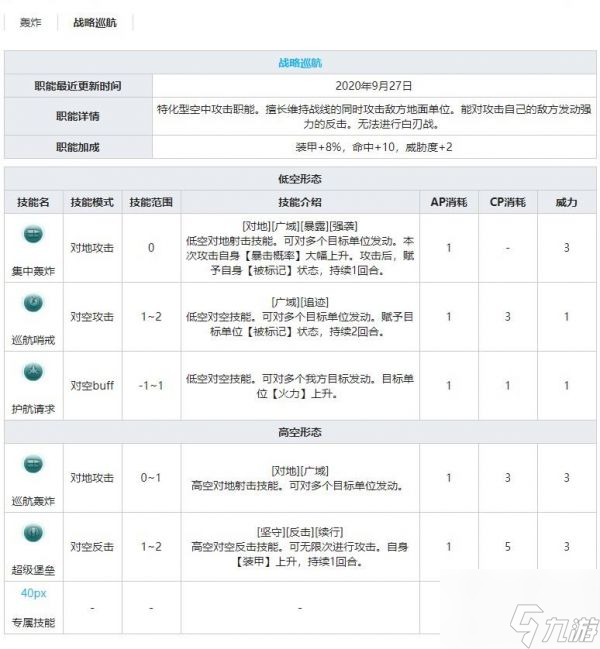 灰烬战线轰炸机B-25B米切尔技能属性介绍 具体介绍