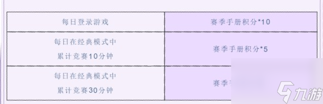 和平精英七夕活動大全