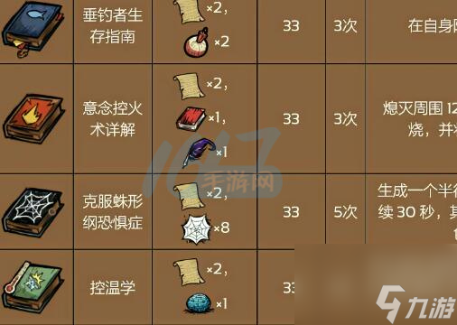 饥荒老奶奶玩法攻略