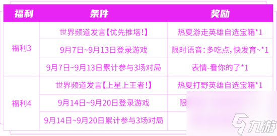 王者榮耀匿光小隊收官活動怎么玩 王者榮耀匿光小隊收官活動介紹