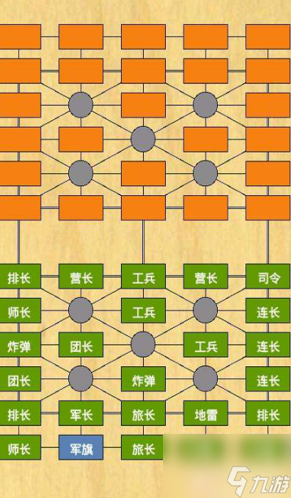 军棋怎么玩 军棋攻略