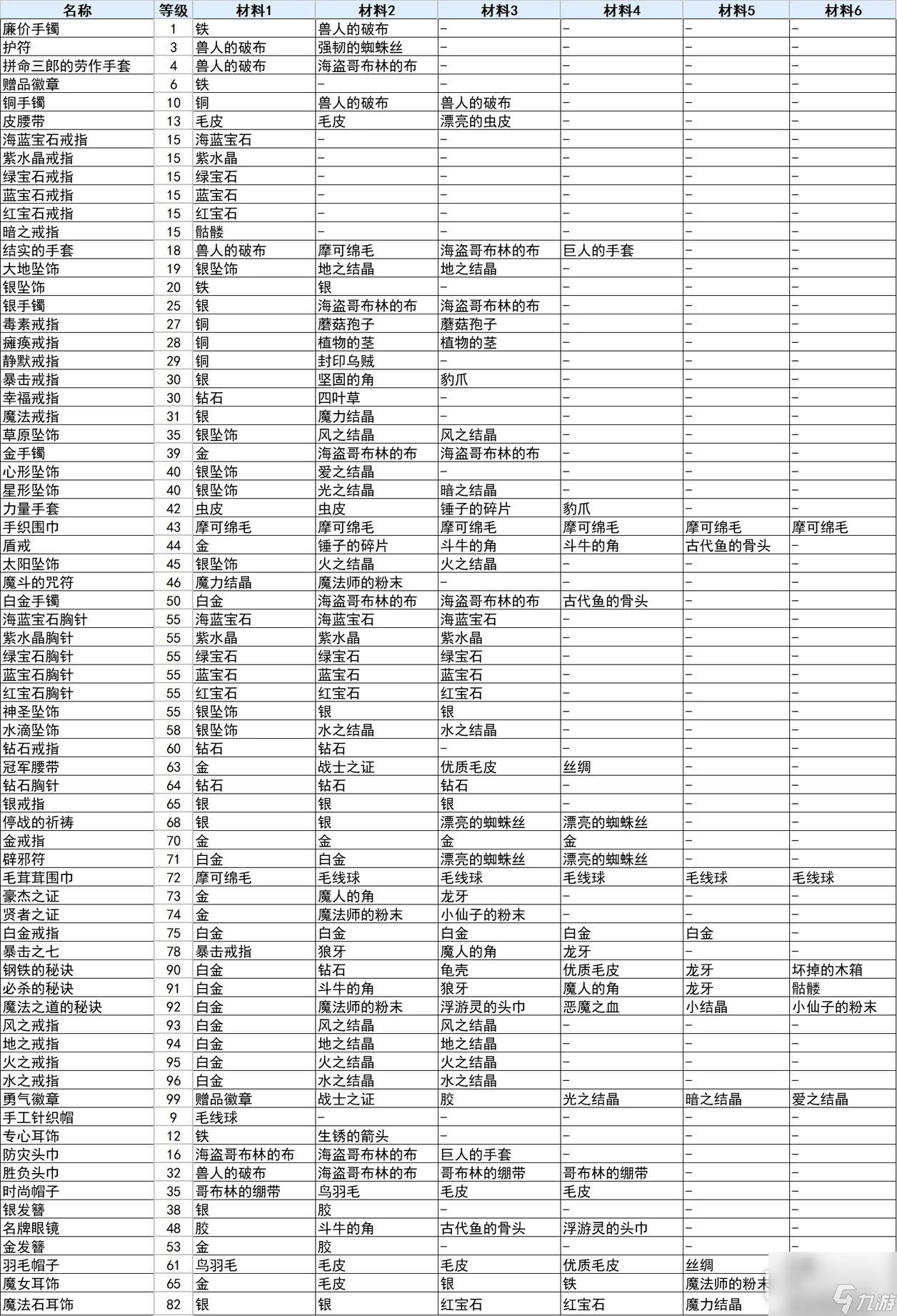 《符文工廠3》豪華版飾品合成方法攻略