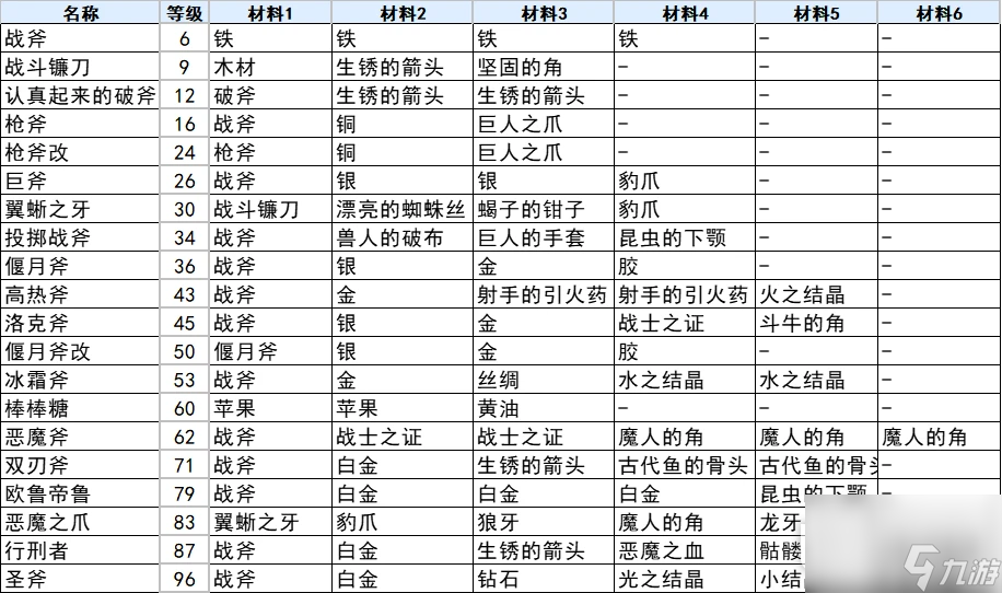 《符文工厂3》豪华版斧子合成方法