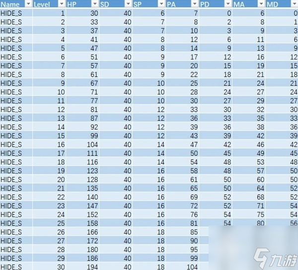 《星之?！啡宋锍砷L(zhǎng)屬性解析攻略