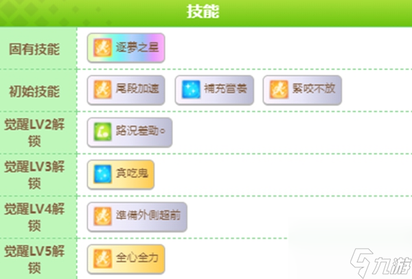 闪耀优俊少女特别周怎么样