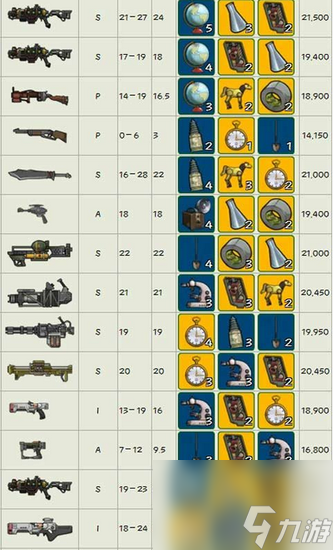 輻射避難所武器材料怎么得(輻射避難所武器制造材料一覽)