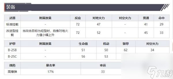 灰烬战线轰炸机B-25B米切尔技能属性介绍 具体一览