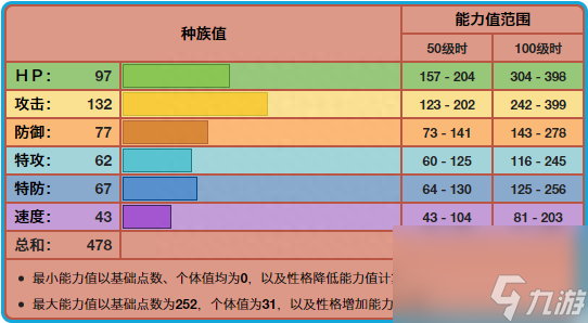 好胜毛蟹进化需要什么条件呢-好胜毛蟹属性及招式推荐
