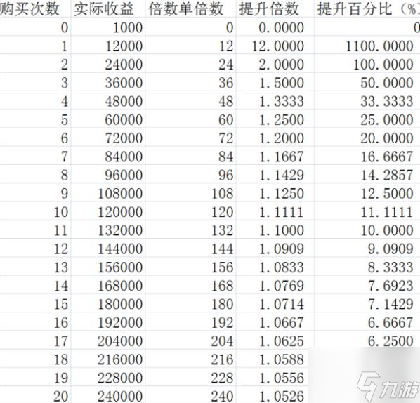 神兽来了乾坤丹倍数收益规律是什么 神兽来了乾坤丹倍数收益详解