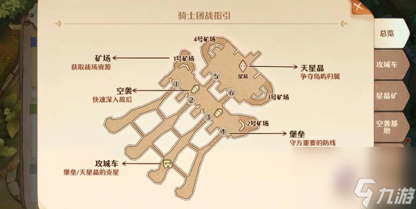 森之國度萌新攻略