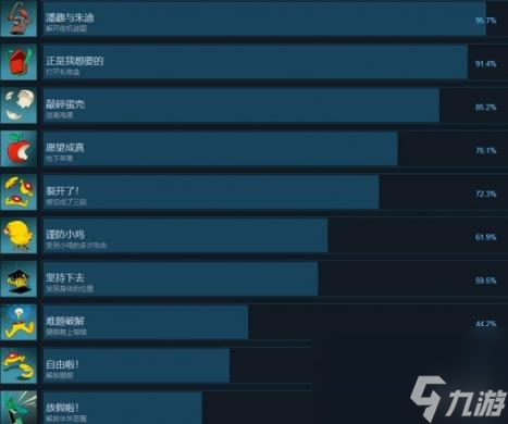 裂开了裤先生中文全成就分享 成就怎么达成？