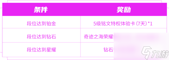 王者榮耀匿光小隊收官活動怎么玩 王者榮耀匿光小隊收官活動介紹