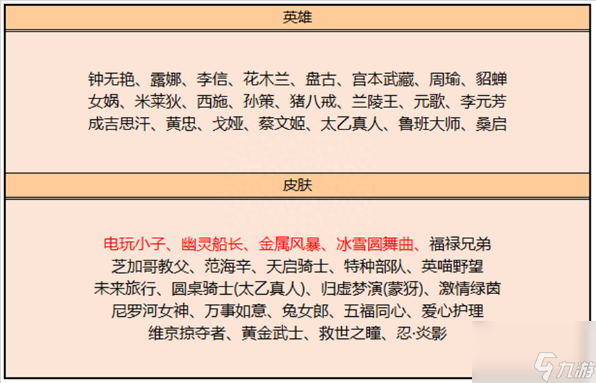 王者榮耀正式服更新有哪些調(diào)整-正式服更新內(nèi)容及活動詳解