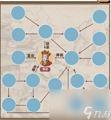 瘋狂爆梗王西游關(guān)系鏈通關(guān)攻略分享