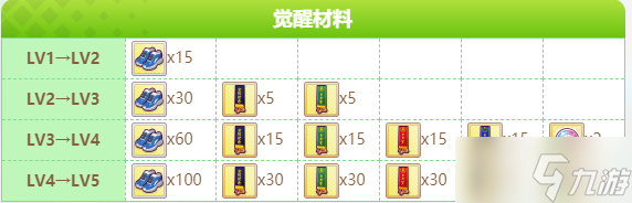 闪耀优俊少女好歌剧Osolesuo怎么样