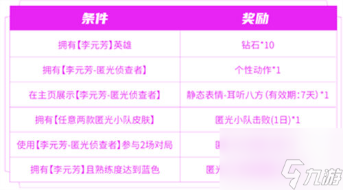 王者荣耀匿光小队收官活动怎么玩 王者荣耀匿光小队收官活动玩法攻略