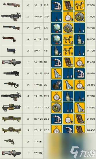 辐射避难所武器材料怎么得(辐射避难所武器制造材料一览)
