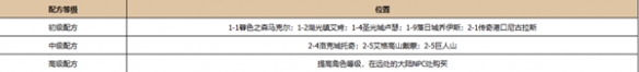 《时间之钥》锻造玩法介绍