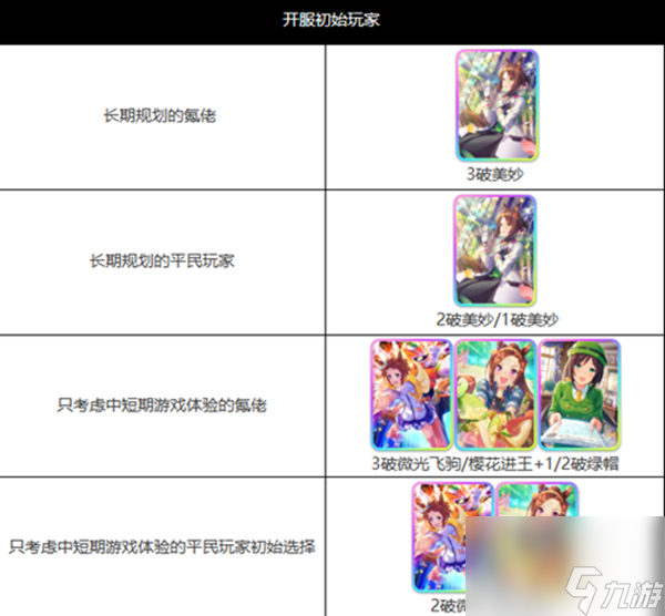 闪耀优俊少女三星自选角色推荐