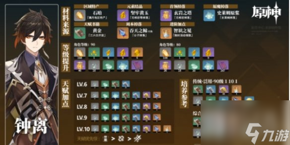 《原神》钟离培养材料收集攻略