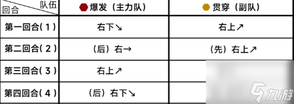 蔚蓝档案困难9-2怎么过