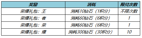 王者荣耀消耗钻石活动2023概率是多少 消耗钻石活动奖励兑换物品介绍[多图]