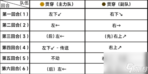 蔚藍檔案困難8-2怎么過