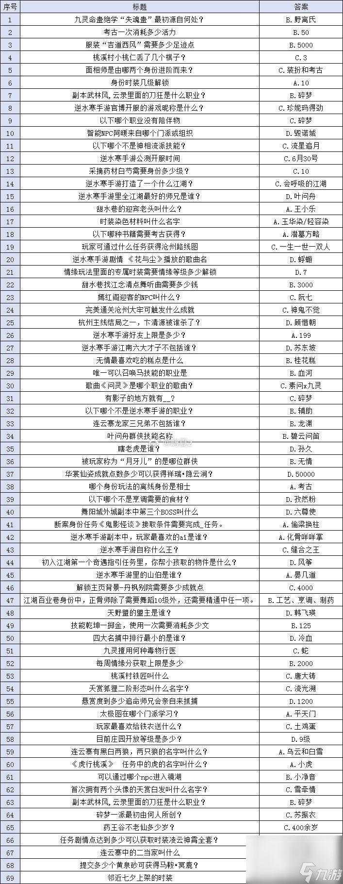 逆水寒手游同好哔哔机活动答案是什么