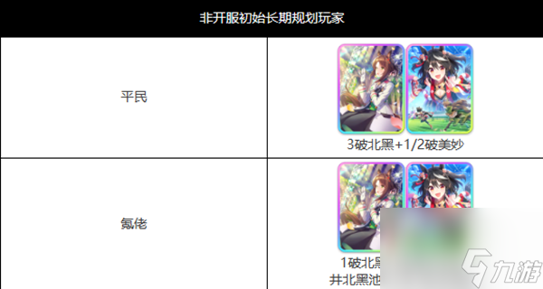 闪耀优俊少女三星自选角色推荐