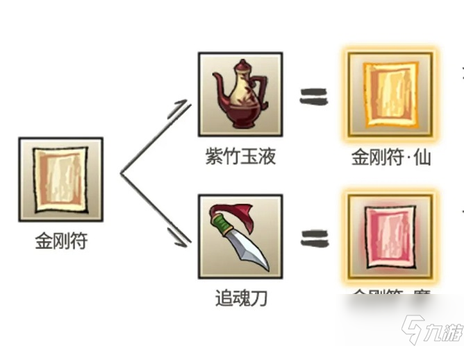 九重试炼金刚符怎么合成 金刚符合成方法一览