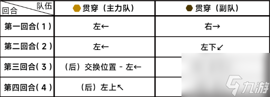 蔚蓝档案困难6-3怎么过