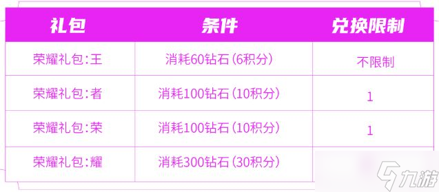 王者榮耀消耗鉆石活動(dòng)2023概率是多少 消耗鉆石活動(dòng)獎(jiǎng)勵(lì)兌換物品介紹[多圖]