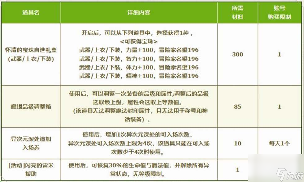 《dnf》9月流浪商人怀清活动攻略