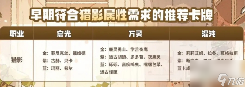 森之国度猎影卡牌怎么搭配