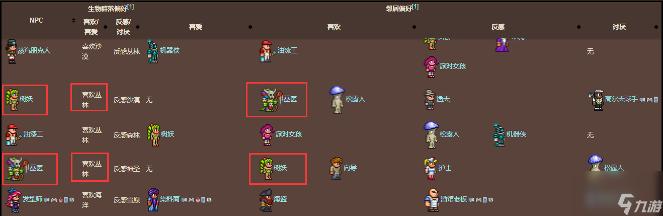 泰拉瑞亚人物入住怎么搭配？[泰拉瑞亚]