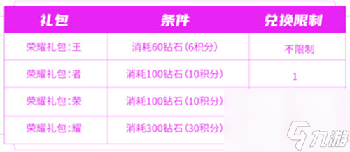 王者榮耀匿光小隊收官活動怎么玩 王者榮耀匿光小隊收官活動玩法攻略