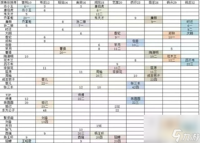 我是大东家游戏攻略全方面玩法介绍