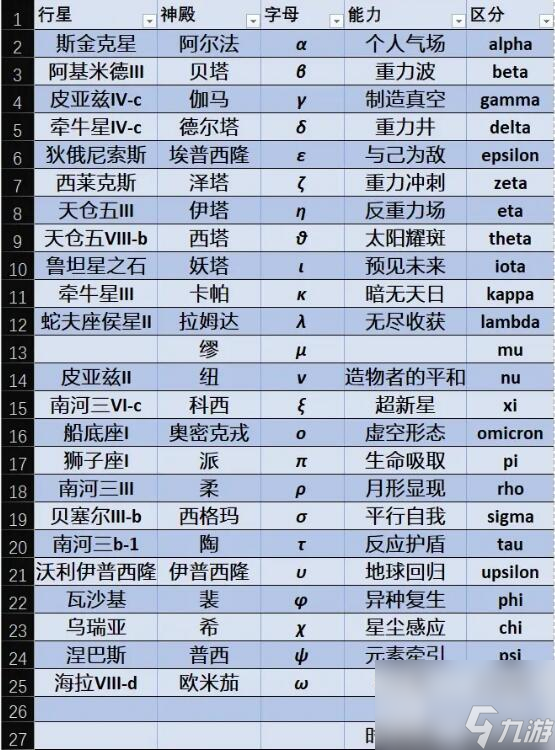 星空神殿能力有哪些指南