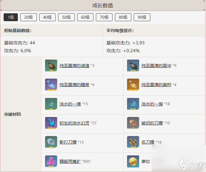 原神海渊终曲怎么样,原神海渊终曲武器图鉴介绍