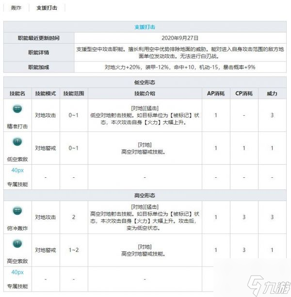 灰烬战线轰炸机Ju88A-4技能属性介绍 具体一览