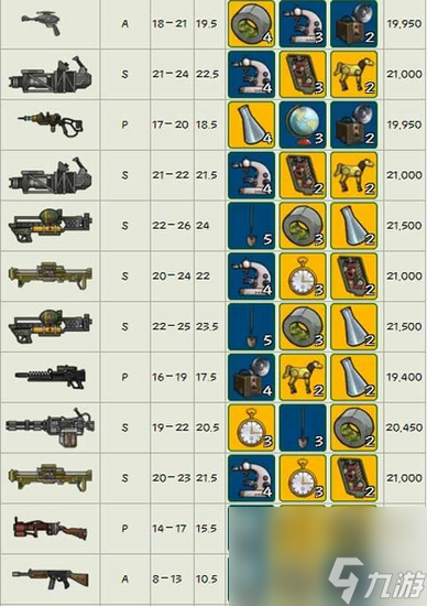 辐射避难所武器材料怎么得(辐射避难所武器制造材料一览)