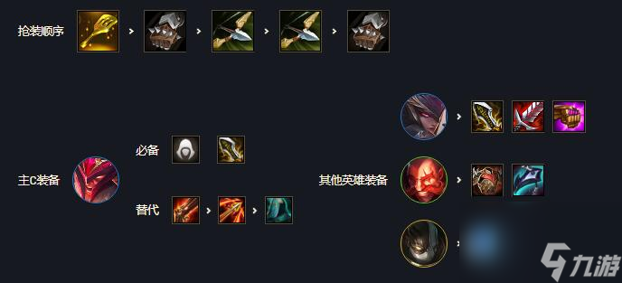 s7云顶之弈吃鸡最佳阵容如何搭配？[云顶之弈]