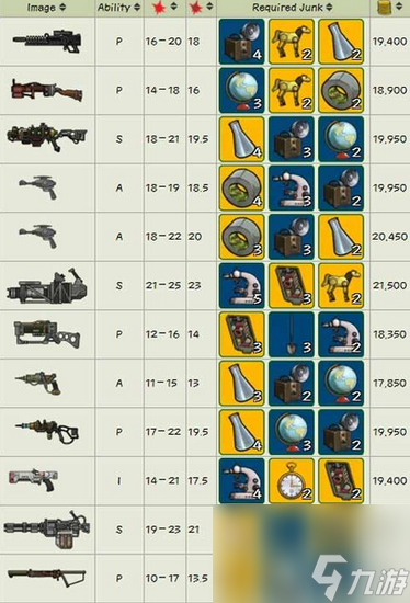 辐射避难所武器材料怎么得(辐射避难所武器制造材料一览)
