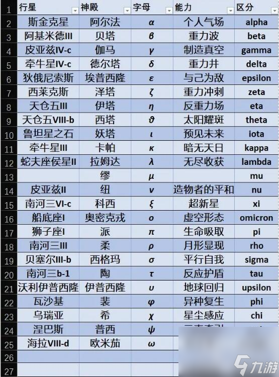 星空全神殿能力是什么