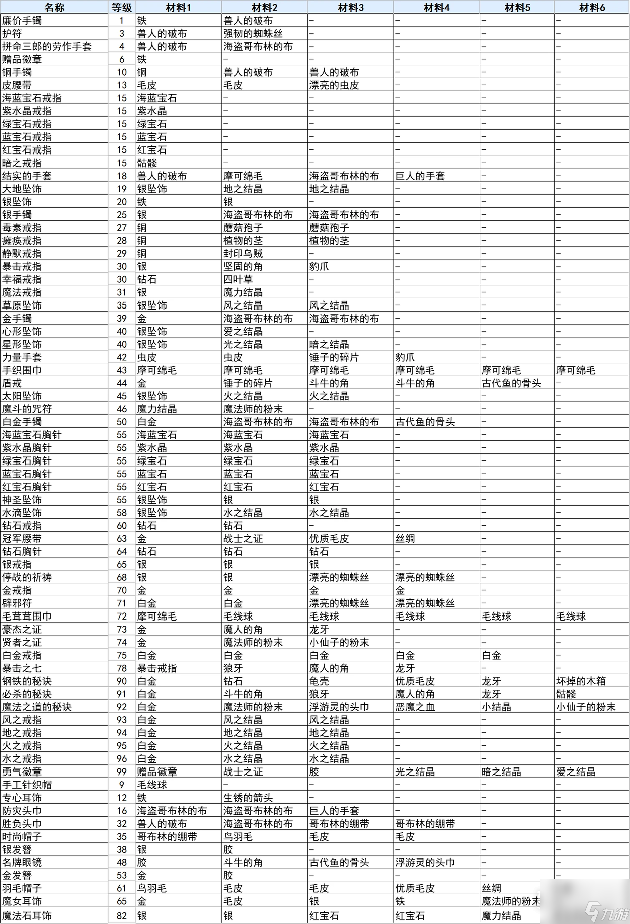 《符文工厂3》豪华版饰品合成方法