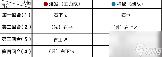 蔚蓝档案第十四章14-3怎么过