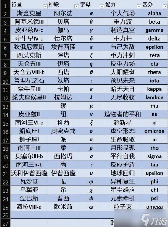 《星空》全神殿能力一览 神庙怎么速通？