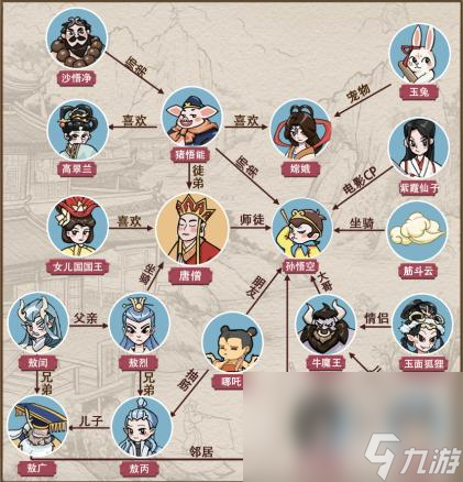 疯狂爆梗王西游关系链通关攻略分享