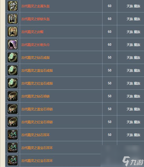 永恒之塔怀旧服套装排行是什么？